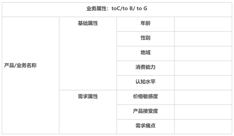 全域运营8000字打法总结：操盘手要了解的9大模块和4个落地步骤