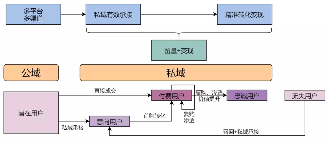全域运营8000字打法总结：操盘手要了解的9大模块和4个落地步骤