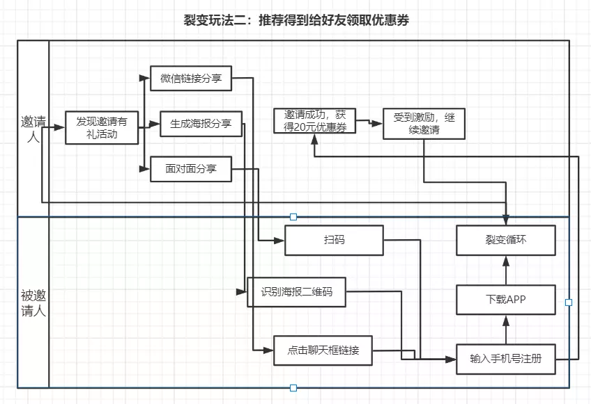 全域运营8000字打法总结：操盘手要了解的9大模块和4个落地步骤