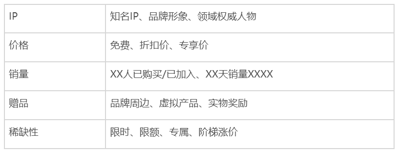 全域运营8000字打法总结：操盘手要了解的9大模块和4个落地步骤