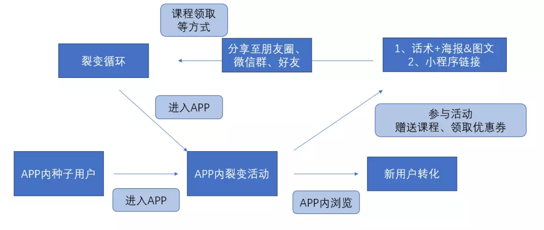 全域运营8000字打法总结：操盘手要了解的9大模块和4个落地步骤