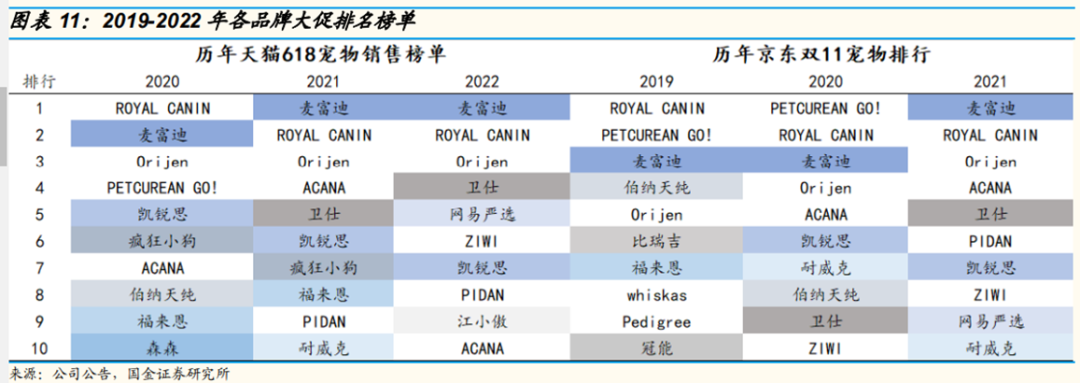 这届双十一，理智的铲屎官没那么好糊弄了？