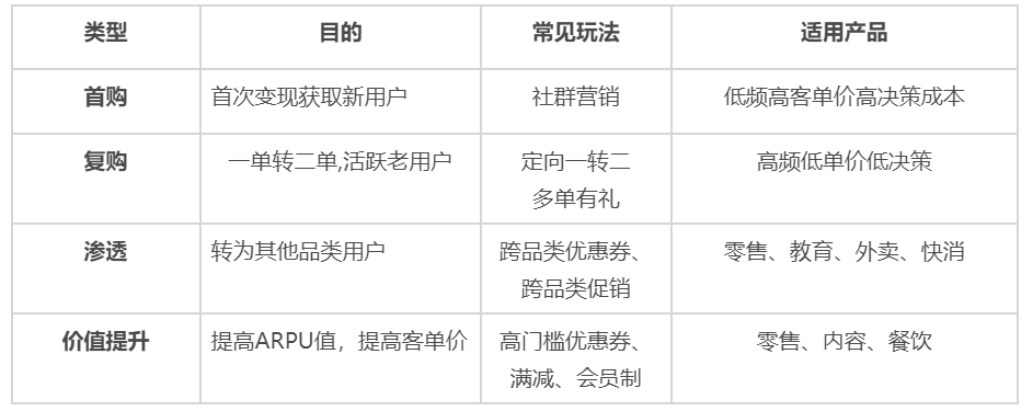 全域运营8000字打法总结：操盘手要了解的9大模块和4个落地步骤