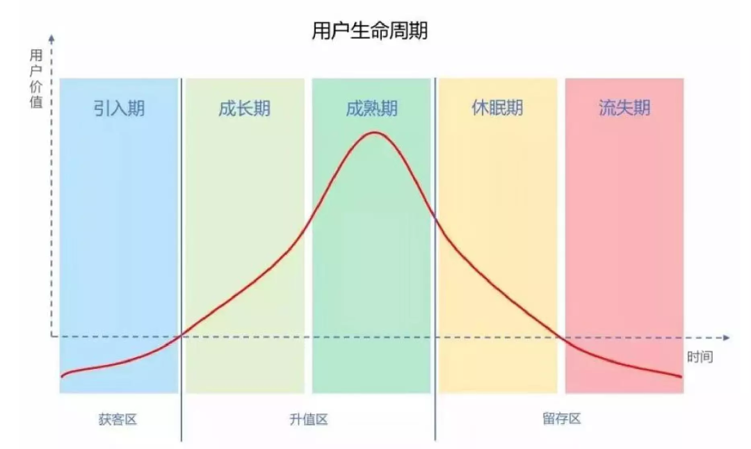 全域运营8000字打法总结：操盘手要了解的9大模块和4个落地步骤