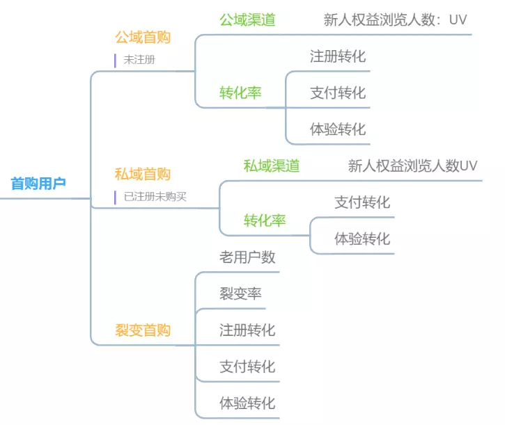 全域运营8000字打法总结：操盘手要了解的9大模块和4个落地步骤
