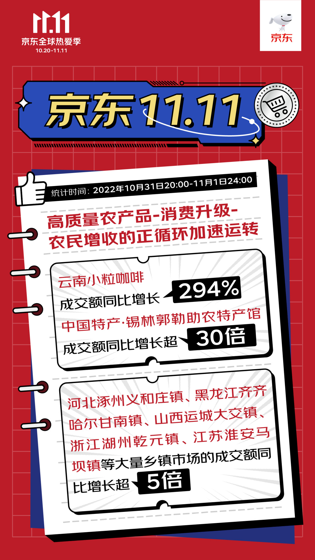 卷不动的双11，今年有哪些变化？