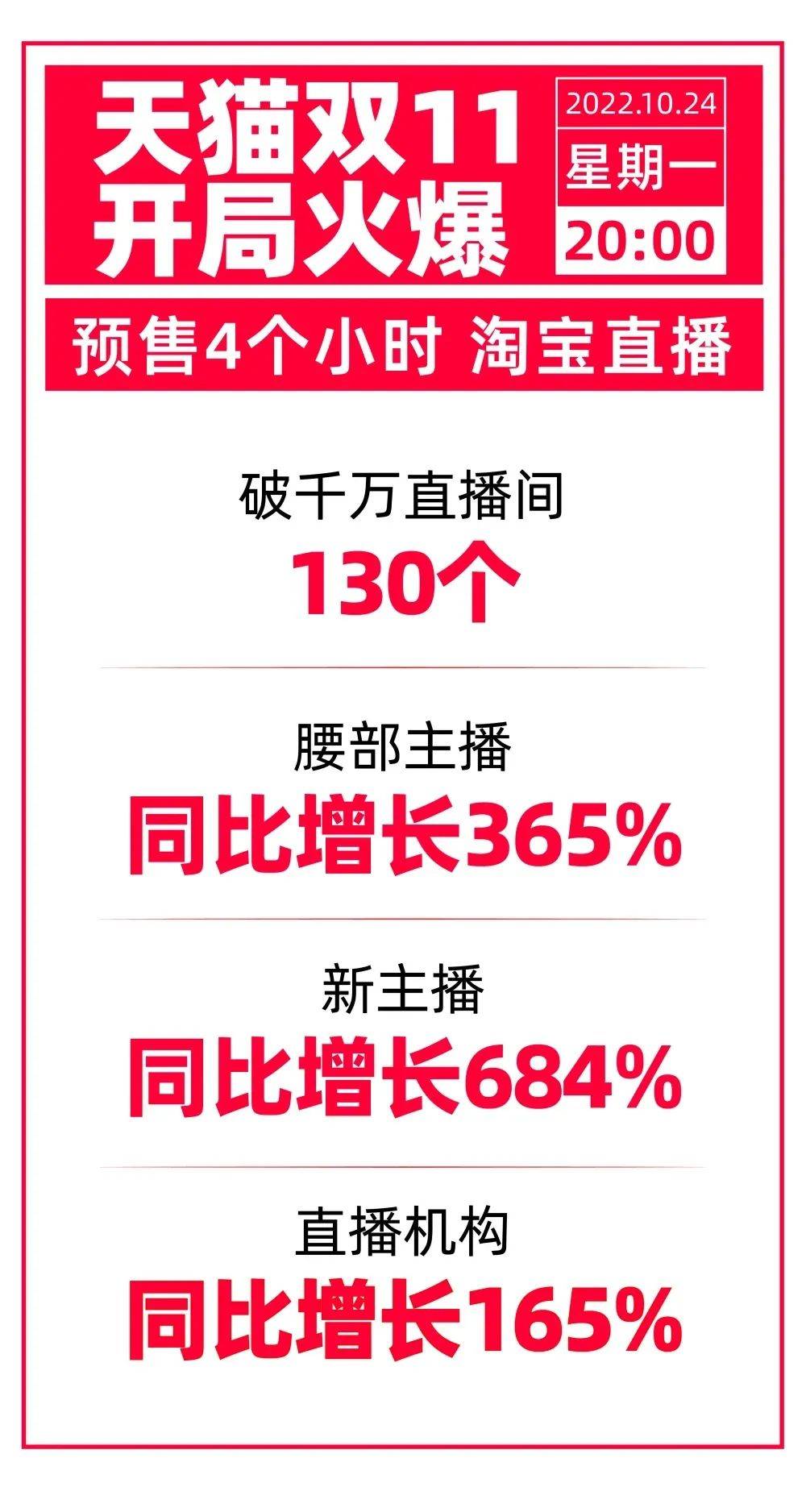 卷不动的双11，今年有哪些变化？