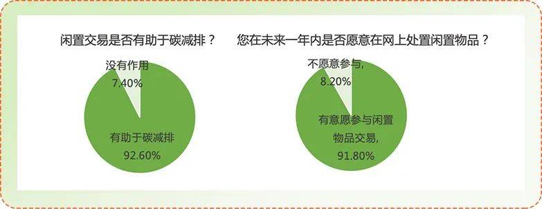 一语双关，今年双11闲鱼主打“长草”