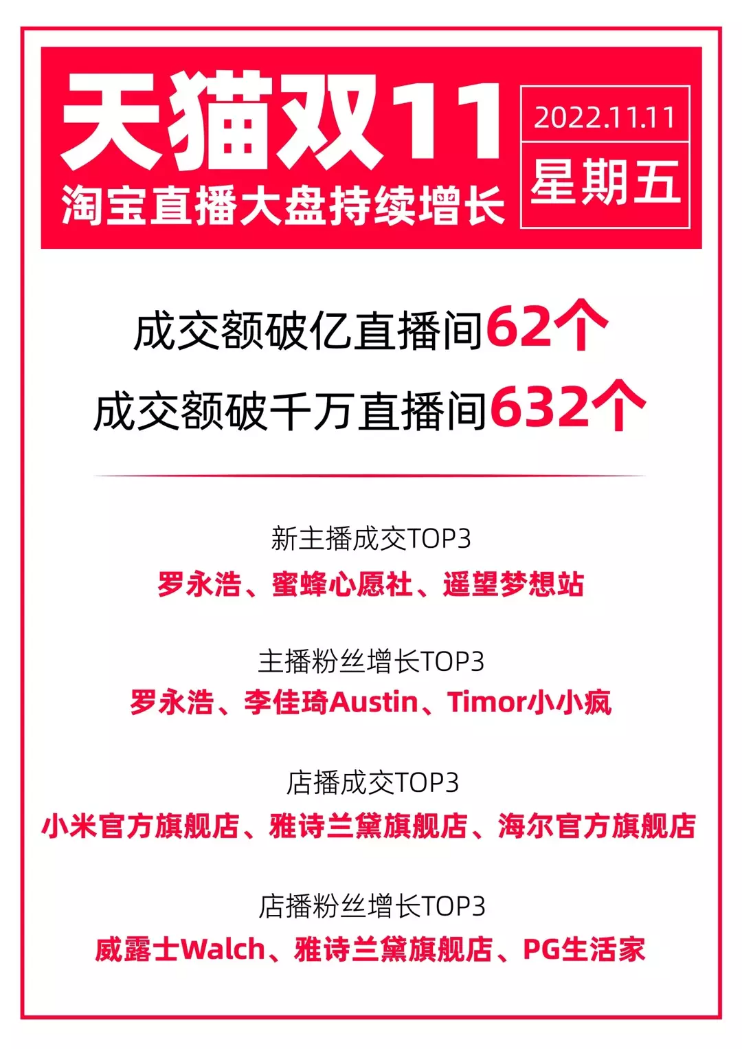 14个关键点，全方位复盘第14个双11
