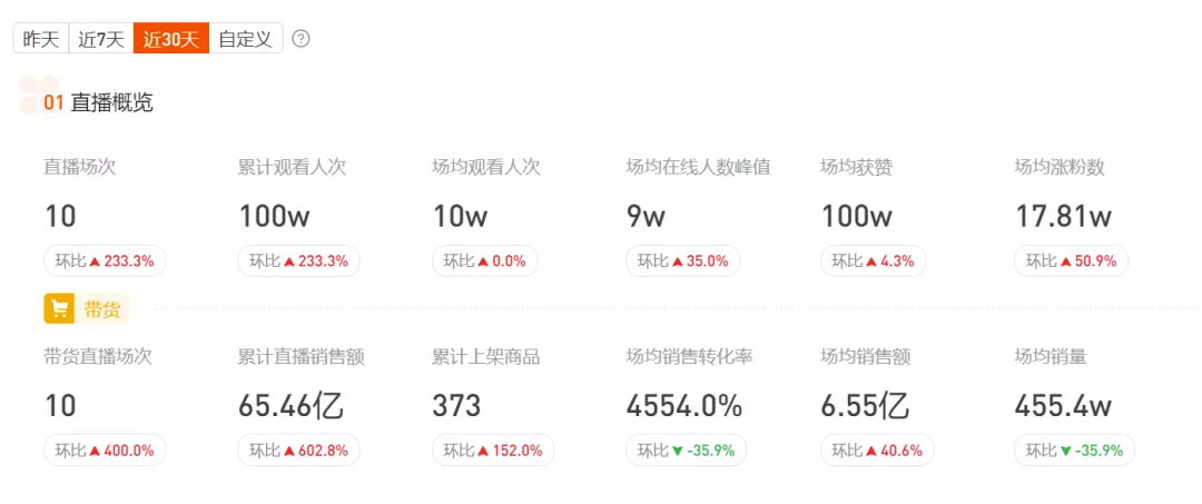 14个关键点，全方位复盘第14个双11