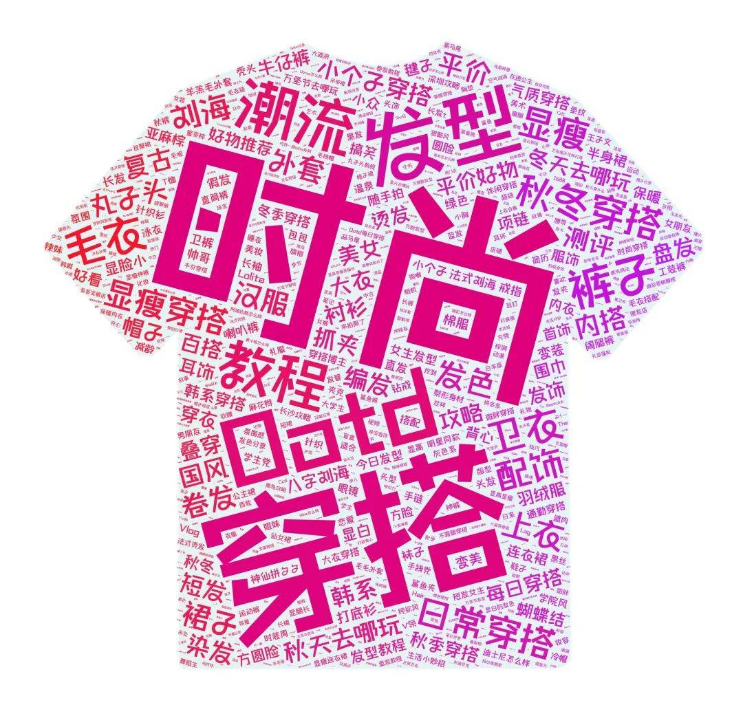 小红书秋冬穿搭Top500爆文分析