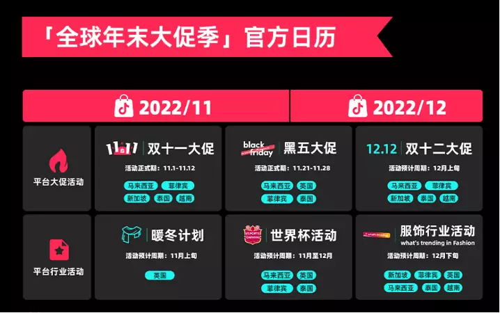14个关键点，全方位复盘第14个双11