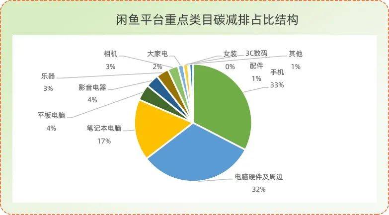 一语双关，今年双11闲鱼主打“长草”