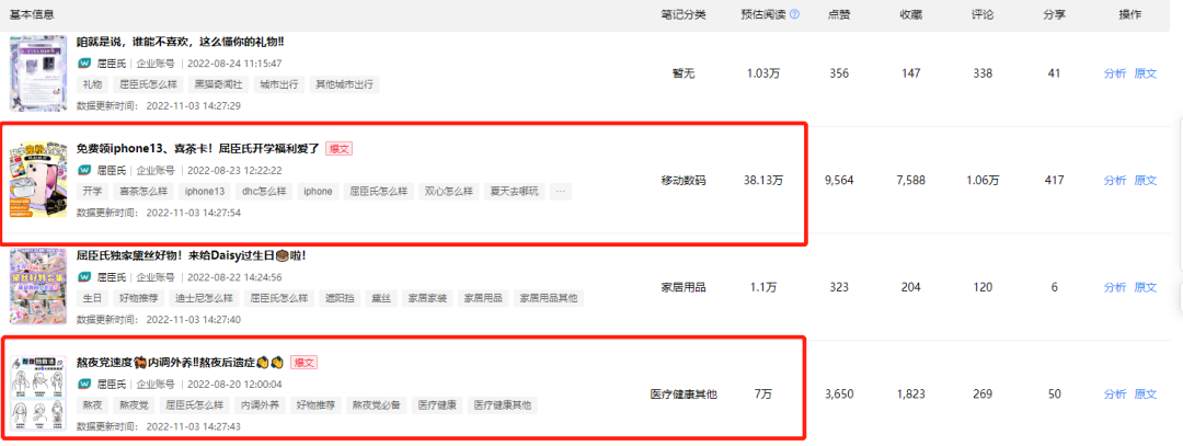 8个品牌案例聊聊小红书企业号常见的3大问题！