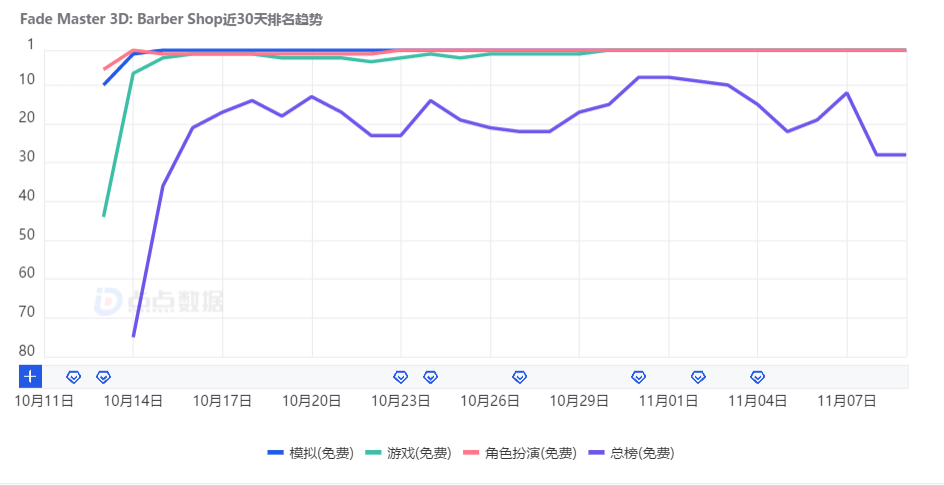 连续作出6个爆款超休闲游戏，这家公司以1亿美元的现金被搞社交博彩的收购了