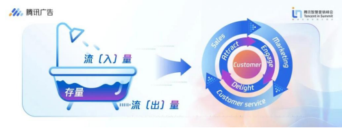 忧吗?还有49天一言难尽的2022年就要画上句号了!