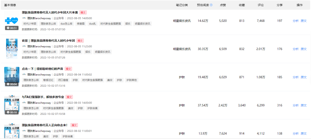 8个品牌案例聊聊小红书企业号常见的3大问题！