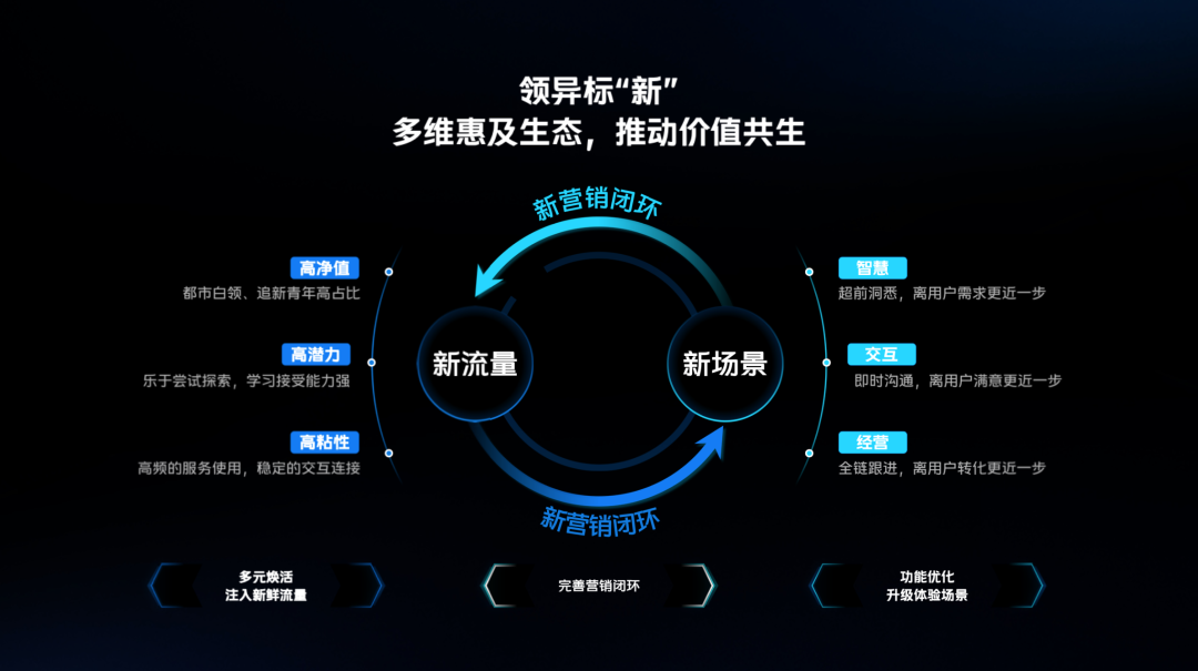 终端生态进行时，品牌营销进入“服务前置”时代