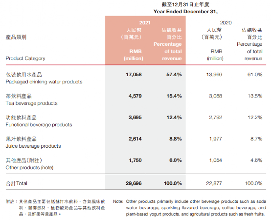 曾列难喝榜第一，无糖茶如何五年翻四倍成就百亿市场？