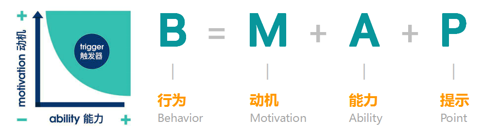 不依赖电商平台，乳制品如何发力用户运营驱动增长？