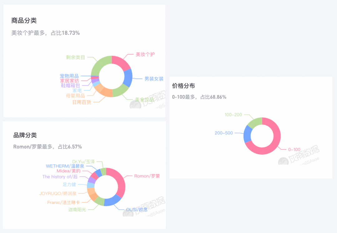 抖音首个破亿粉丝达人,带货被“打假”