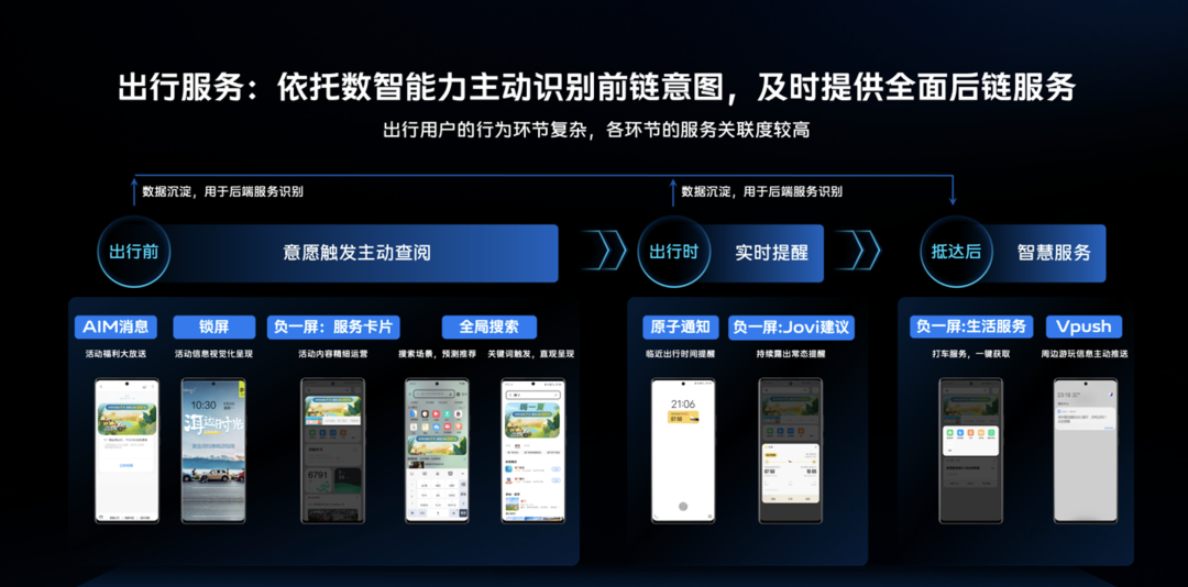 终端生态进行时，品牌营销进入“服务前置”时代