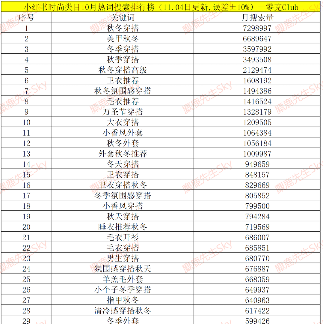 小红书运营选题灵感指南