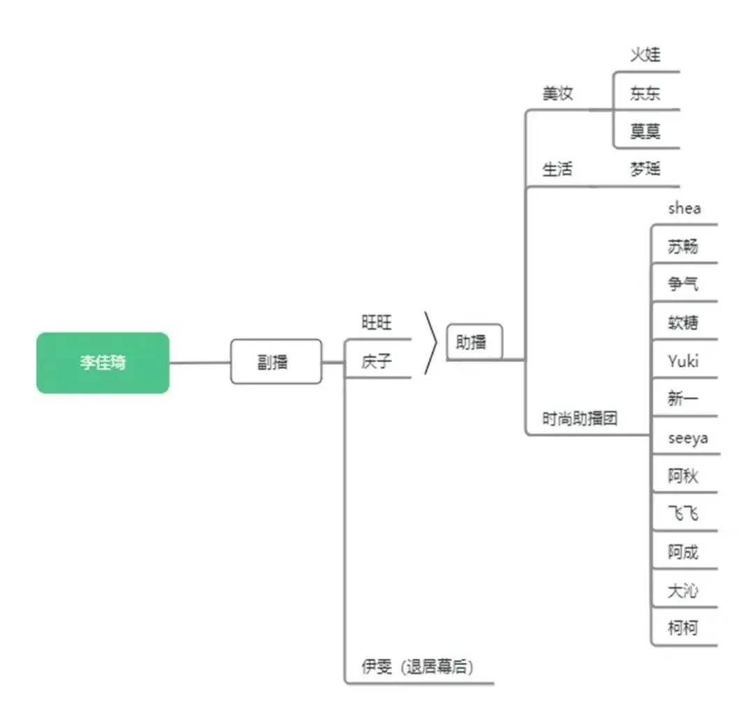 李佳琦双11后，开了个“小号”卖货