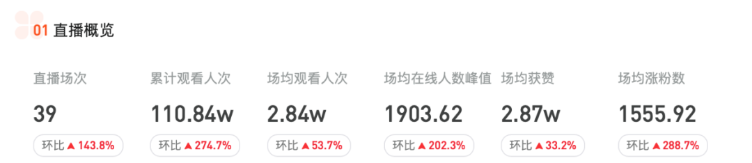 GMV翻了100倍，这个运营方法论有点野