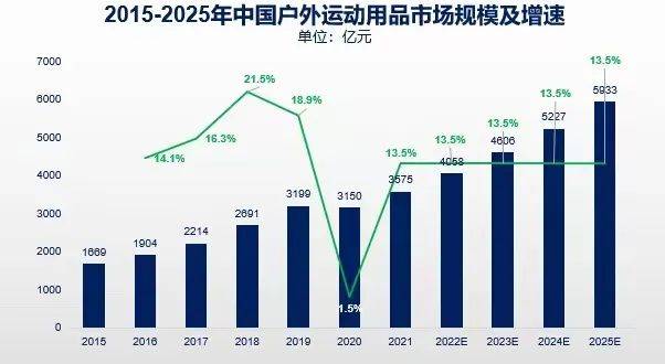 解锁千亿户外社交新姿势,年轻人都爱这么玩!