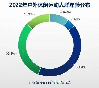 解锁千亿户外社交新姿势，年轻人都爱这么玩！