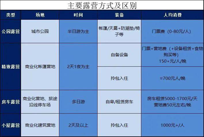 解锁千亿户外社交新姿势,年轻人都爱这么玩!