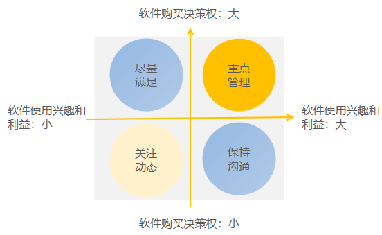 有效用户调研救了B端产品经理一命