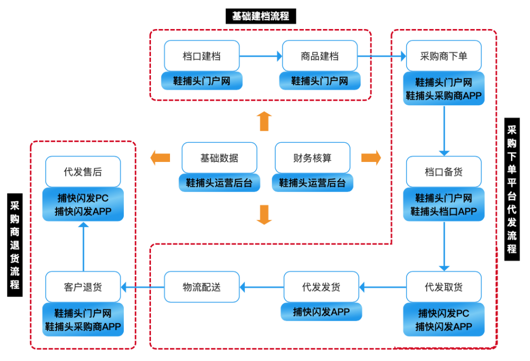 有效用户调研救了B端产品经理一命