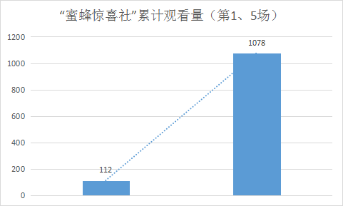 开新直播间,李佳琦再造“李佳琦”