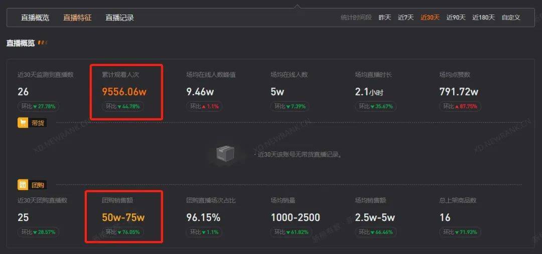 喊麦直播后，瑞幸整活儿帅哥走秀！我们顺便盘点了6种典型直播玩法