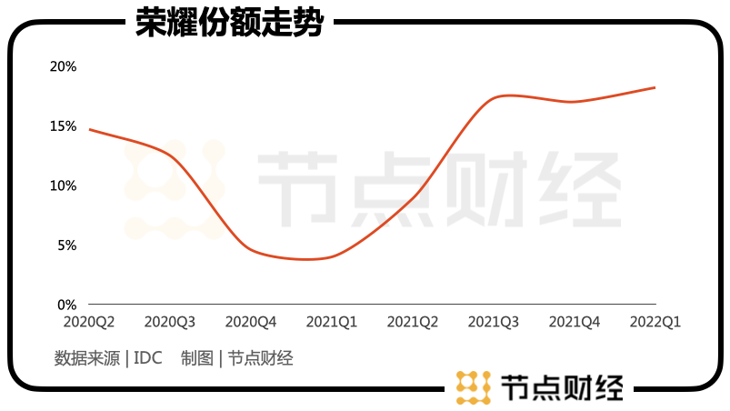 Redmi打造「追剧效应」广告片、荣耀造「第二年状态」新词、OPPO讲述日出前的故事｜案例精品店