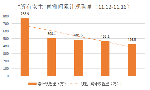 开新直播间,李佳琦再造“李佳琦”