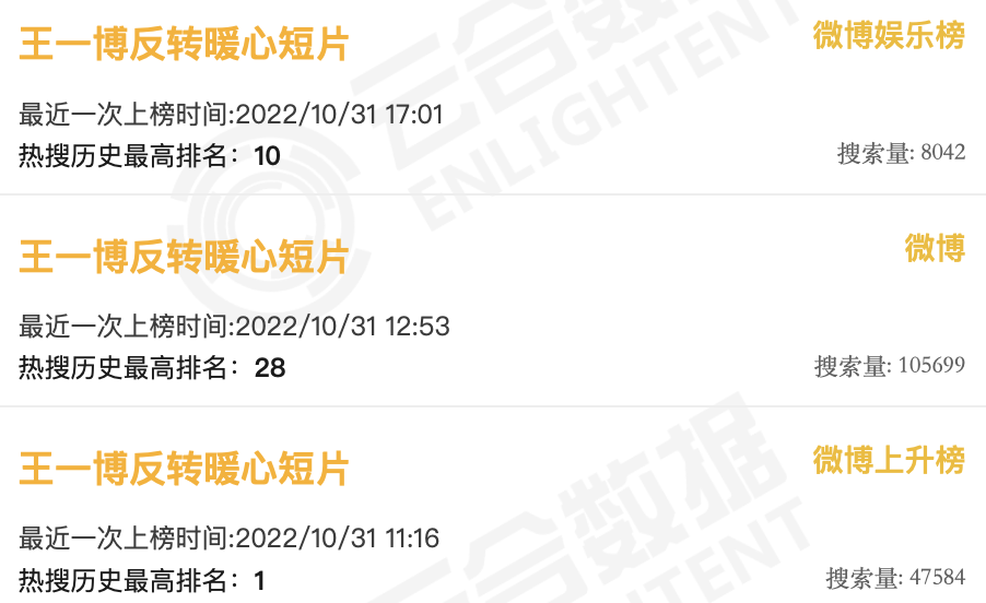 Redmi打造「追剧效应」广告片、荣耀造「第二年状态」新词、OPPO讲述日出前的故事｜案例精品店