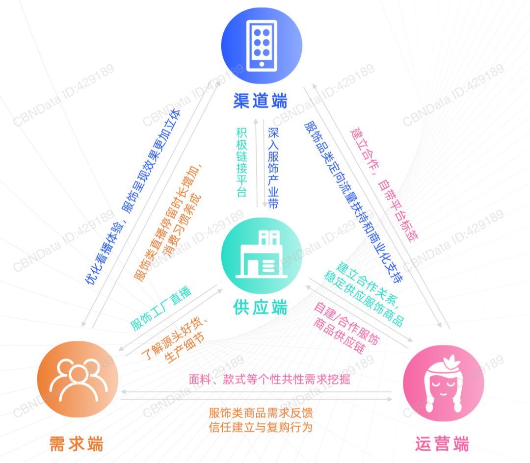 破解流量焦虑，服饰行业如何找到解法？