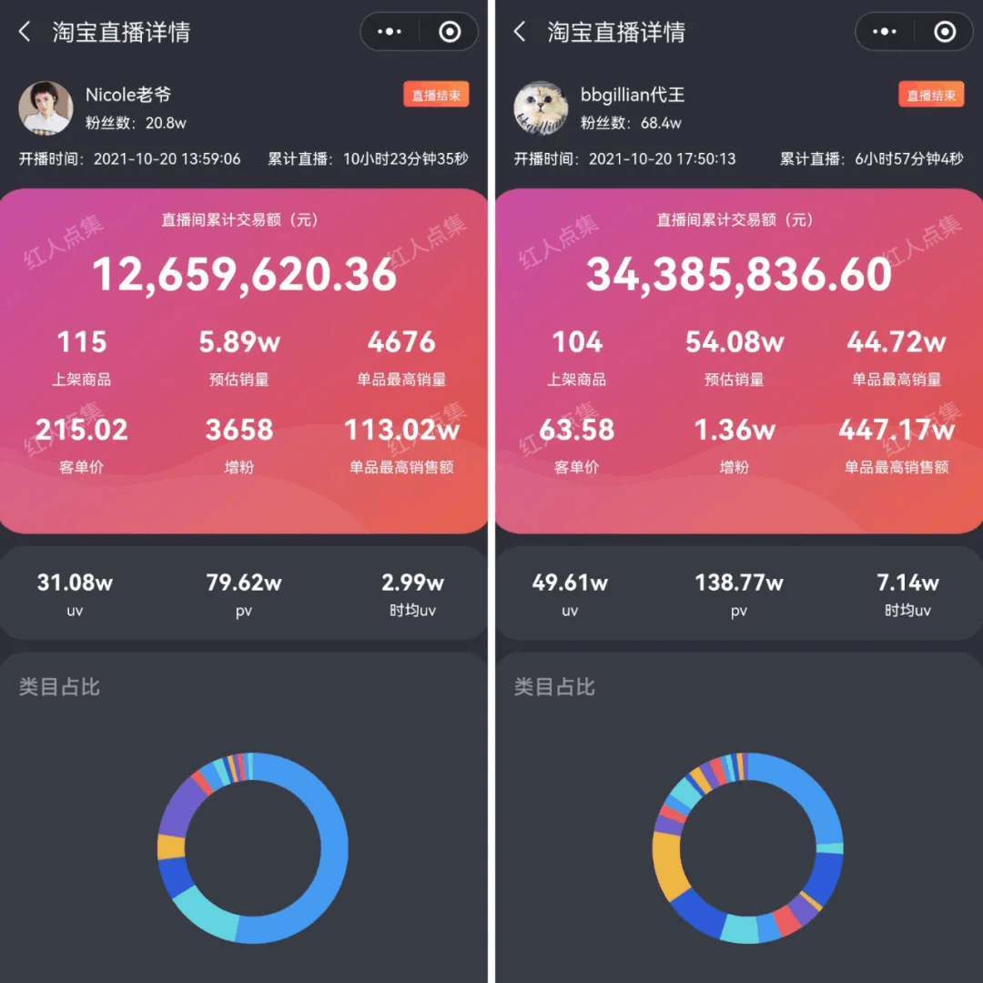 抖音2000万粉丝网红入淘，会是下一个“薇娅”吗？