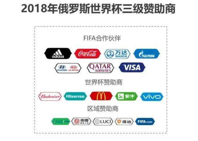 “违法”亮相世界杯？海信差点翻车...
