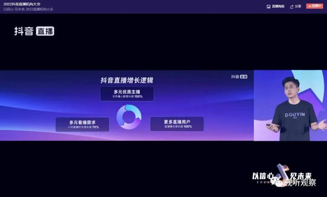 解读2022抖音直播机构大会：坚定信心，多极增长，共创未来