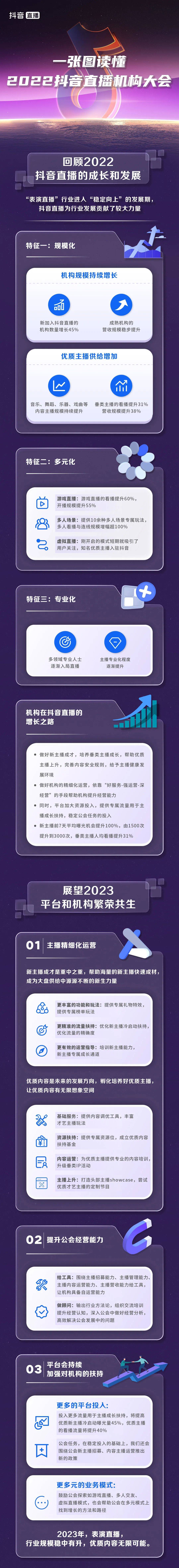解读2022抖音直播机构大会:坚定信心,多极增长,共创未来
