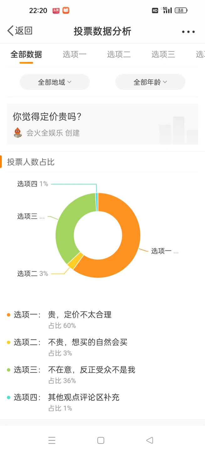 欧阳娜娜品牌定价曝光,是把我当傻子了吗?