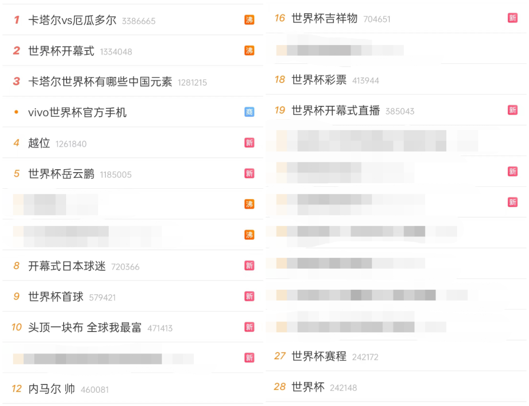 这是一篇世界杯看球伴侣攻略，请查收