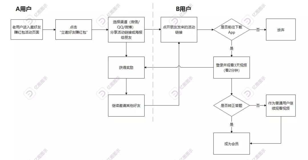 案例拆解|万字长文拆解B站的Z时代用户运营体系