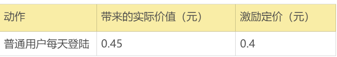 案例拆解|万字长文拆解B站的Z时代用户运营体系
