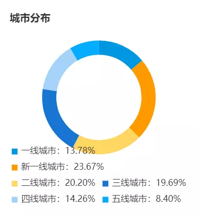 案例拆解|万字长文拆解B站的Z时代用户运营体系