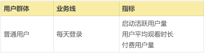 案例拆解|万字长文拆解B站的Z时代用户运营体系